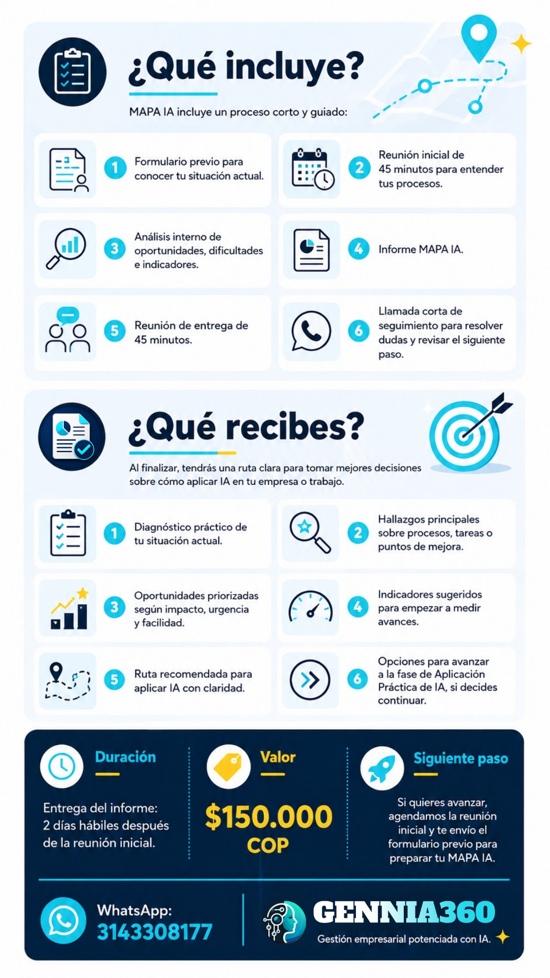 MAPA IA – Inteligencia Artificial para Empresas