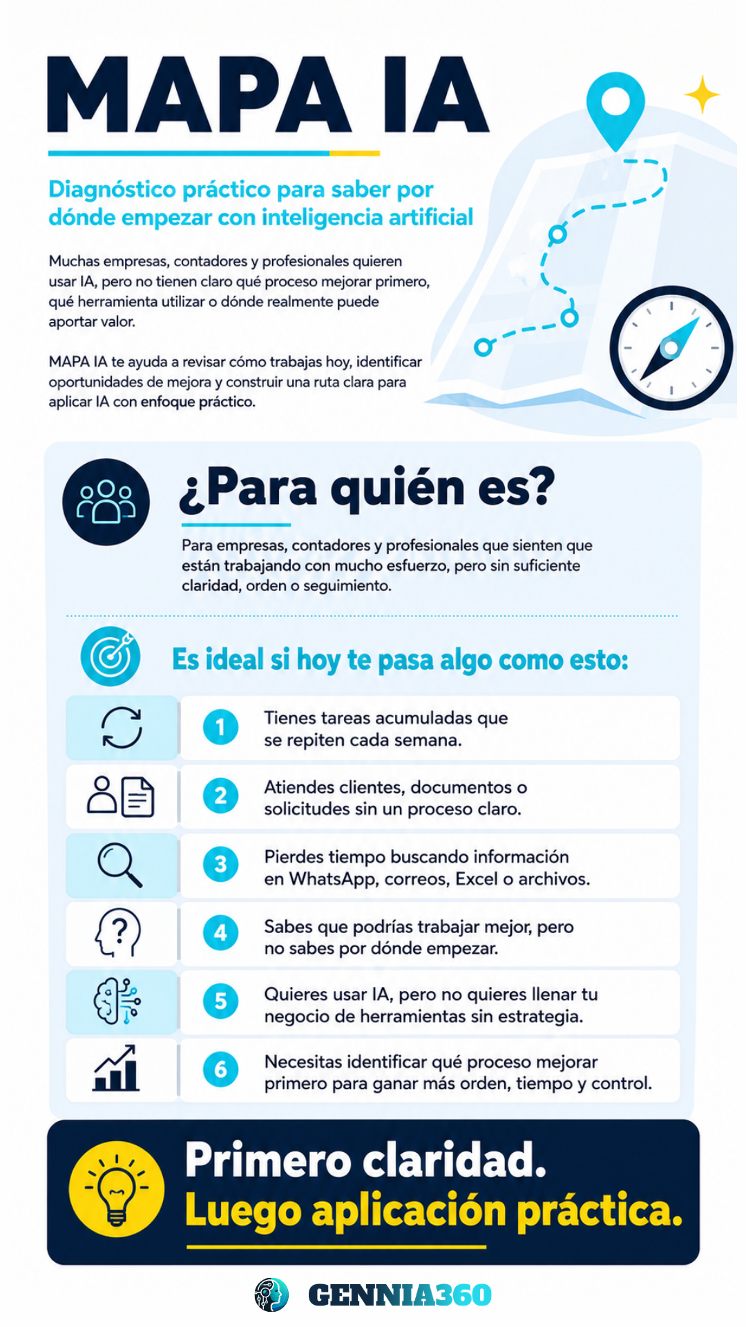 MAPA IA – Inteligencia Artificial para Empresas